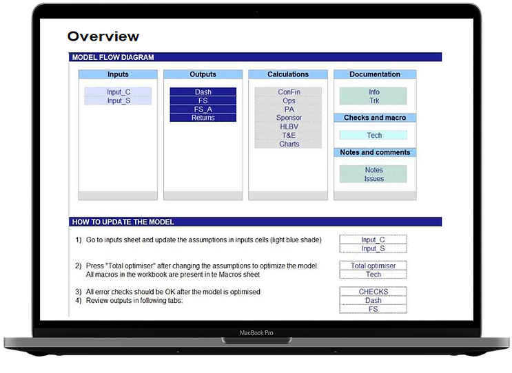 project finance dsra